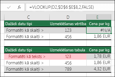 Nepareizi vērtību tipi.  Piemērs, kurā redzama formula VLOOKUP, kas atgriež kļūdu #N/A, jo uzmeklēšanas vienums ir formatēts kā skaitlis, bet uzmeklēšanas tabula ir formatēta kā teksts.