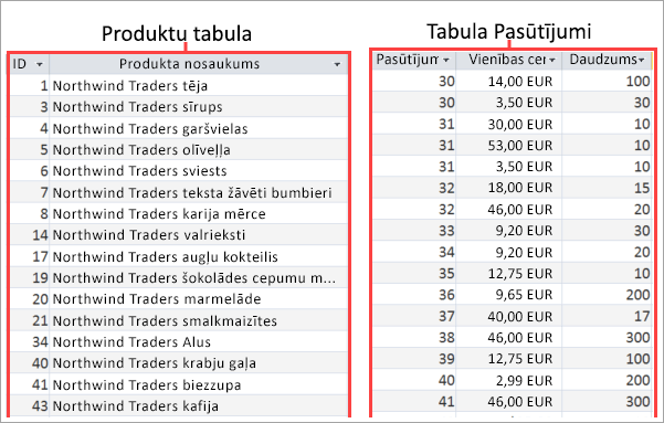 Tabulu Produkti un Pasūtījumi ekrānuzņēmums