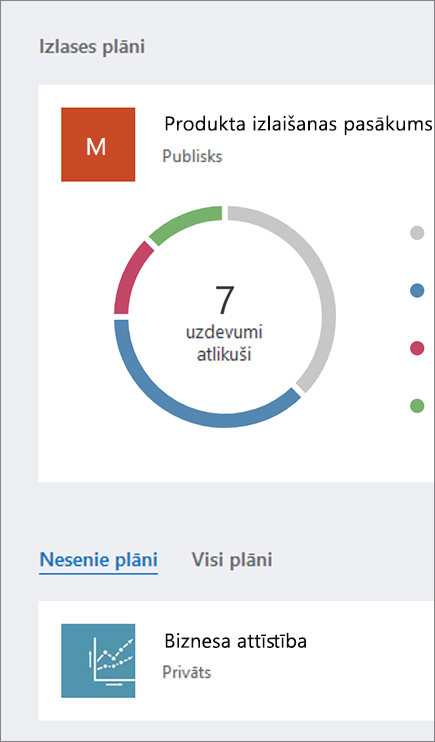 Ekrānuzņēmums ar Planner paneļa sadaļām Izlases plāno un Visi plāni.