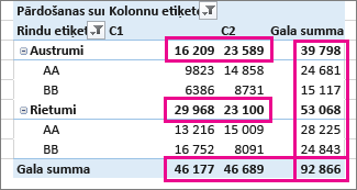 Rakurstabulas gala summas un starpsummas