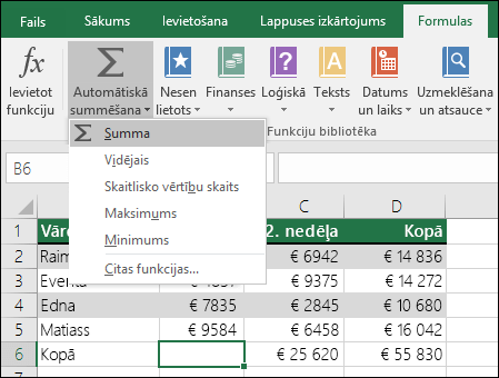 Lai automātiski izveidotu formulu SUM, varat izmantot automātiskās summēšanas vedni.  Atlasiet diapazonu virs/zem vai pa labi/pa kreisi no summējamā diapazona un lentē atveriet formulu cilni, pēc tam atlasiet Automātiskā summēšana un SUM.