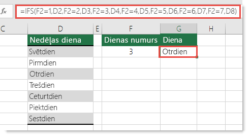 IFS funkcija — piemērs ar nedēļas dienām — formula šūnā G2 ir  =IFS(F2=1,D2,F2=2,D3,F2=3,D4,F2=4,D5,F2=5,D6,F2=6,D7,F2=7,D8)