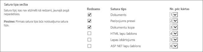 New Document change order or hide options screen