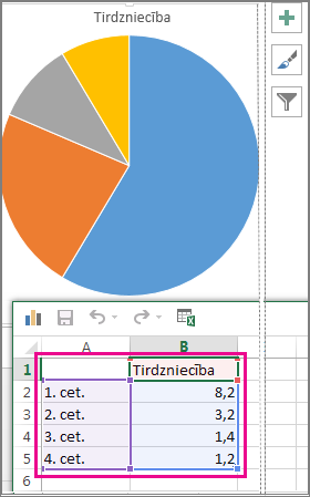 Sektoru diagramma ar parauga datiem izklājlapā