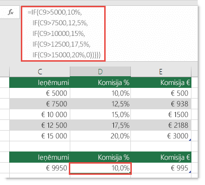 Formula šūnā D9 nav pareiza: =IF(C9>5000,10%,IF(C9>7500,12.5%,IF(C9>10000,15%,IF(C9>12500,17.5%,IF(C9>15000,20%,0)))))