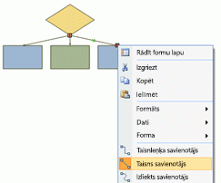 Forma savienota trīs citām formām, izmantojot taisnus savienotājus.