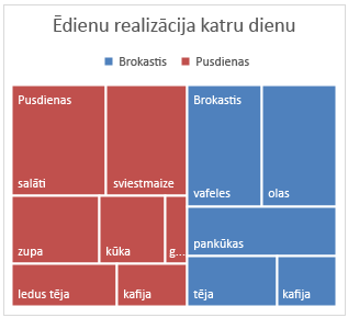 Koka kartes diagrammas piemērs sistēmā Office 2016 darbam ar Windows