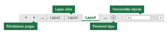 Excel lapu cilnes, kā redzams Excel rūts lejasdaļā