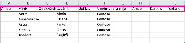 Tā izskatās .csv faila paraugs, kad to atverat programmā Excel.