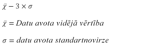 Formula opcijai Izzudes nodalījums