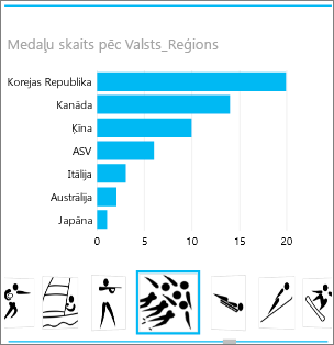 Mozaīkas elementu konteiners ar sporta disciplīnas attēlu līdzeklī Power View