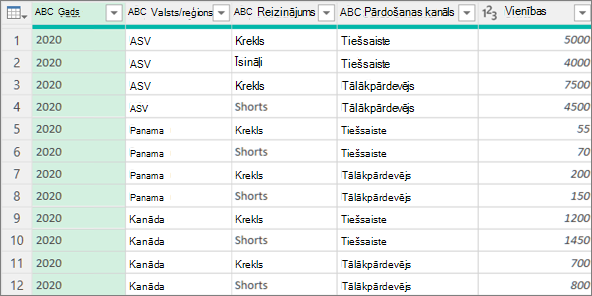 Example of data before grouping