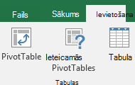 PivotTable