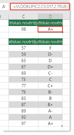 Formula šūnā D2 ir =VLOOKUP(C2,C5:D17,2,TRUE)