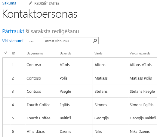 SharePoint saraksts ar sešiem kontaktpersonu ierakstiem