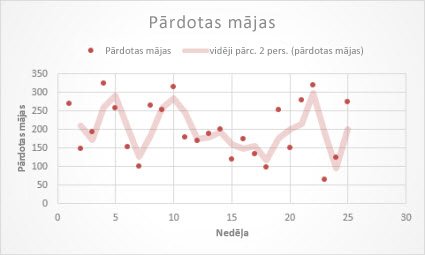 Minimizēta navigācijas rūts,