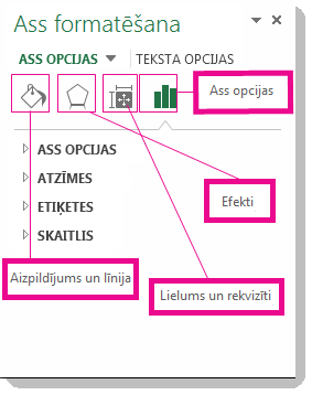 Uzdevumrūts Formatēt asi