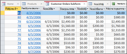 A data table with tabs that can be rearranged