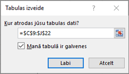 Ekrānuzņēmums ar dialoglodziņu Jaunrade Tabula, kurā redzama izveidotās tabulas šūnu diapazona atsauce.