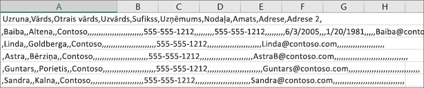 .csv faila piemērs, kas ir saglabāts .xls formātā.