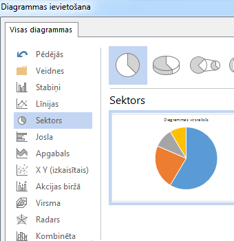 Dialoglodziņš Diagrammas ievietošana