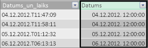 Datumu kolonna faktu tabulā