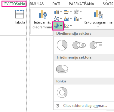 Sektoru diagrammas opcija cilnes ievietošana grupā Diagrammas