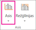 Poga Asis cilnē Diagramma