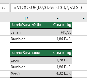 Uzmeklējamā vērtība nav nepastāv.  Formula šūnā E2 ir =VLOOKUP(D2;$D$6:$E$8;2;FALSE).  Vērtību “Banāni” nevar atrast, tāpēc formula atgriež kļūdu #N/A.