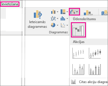 Noformējuma elements, kurā redzamas lentes komandas ūdenskrituma diagrammas ievietošanai