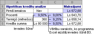 Datu tabula ar vienu mainīgo