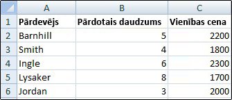 Darblapa, kurā redzamas režģlīnijas