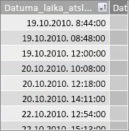 Kolonna DatumaLaikaAtslēga