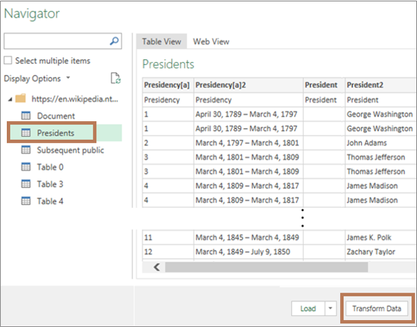 Selecting the Presidents table and transforming it