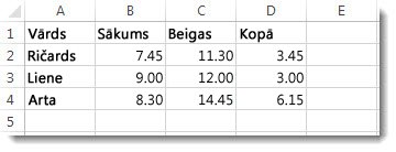 Pagājušo laiku saraksts kolonnā D