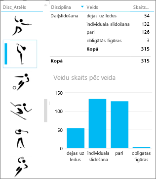 datu griezums ar attēliem filtrē citas vizualizācijas līdzeklī power view