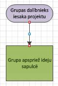 Blokshēma ar sarkaniem savienotāja punktiem.