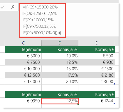 Formula šūnā D9 ir IF(C9>15000,20%,IF(C9>12500,17.5%,IF(C9>10000,15%,IF(C9>7500,12.5%,IF(C9>5000,10%,0)))))