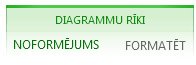 Diagrammas rīku cilnes Noformējums un Formatēšana