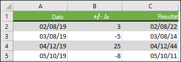 Legg til eller trekk år fra en startdato med =DATO(ÅR(A2)+B2,MÅNED(A2),DAG(A2))