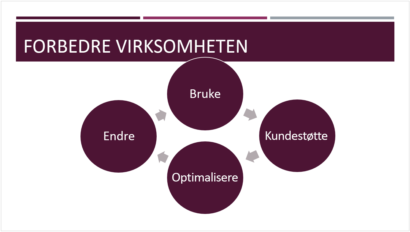 Det forhåndsinnstilte Effektive temaet