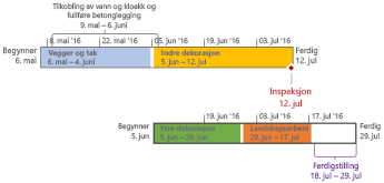 Formatert tidslinje i Project