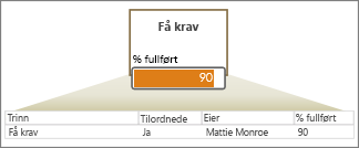 Datarad med felt, pil, figur med datafelt