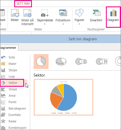 Diagramgalleri åpnet med Diagram-knappen i kategorien Sett inn. Velg Sektor når galleriet åpnes.