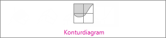 Konturdiagram