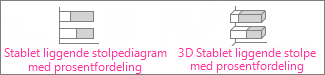 Stablet liggende stolpediagram med prosentfordeling og stablet liggende stolpediagram med prosentfordeling i 3D