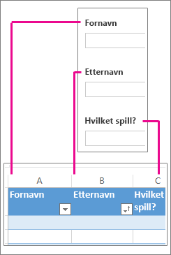 Undersøkelsesspørsmål samsvarer med regnearkkolonner