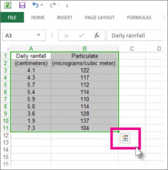 Merket data med knappen Hurtiganalyselinse vist