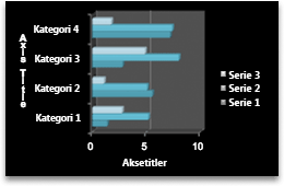 diagramlinje