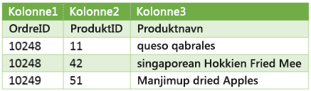 Trinn 1 – Resultat